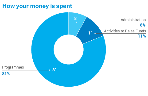 chart1