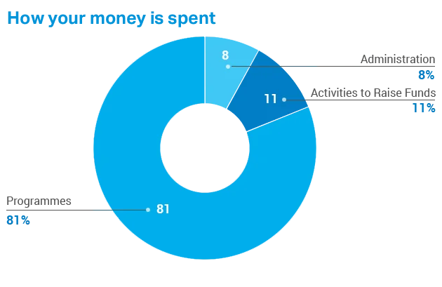 chart1